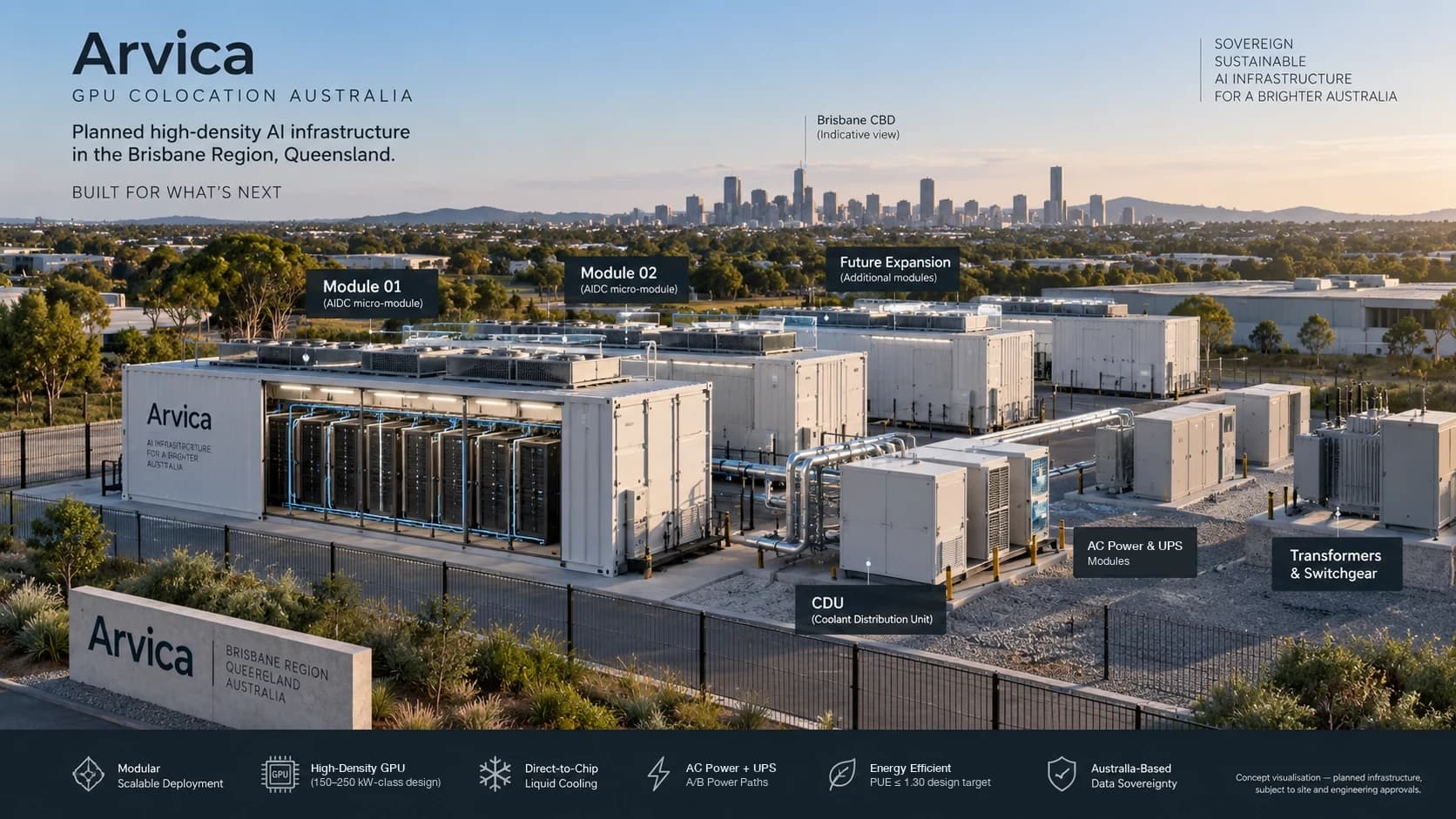 Concept visualisation of Arvica's planned modular high-density liquid-cooled GPU colocation infrastructure in the Brisbane region